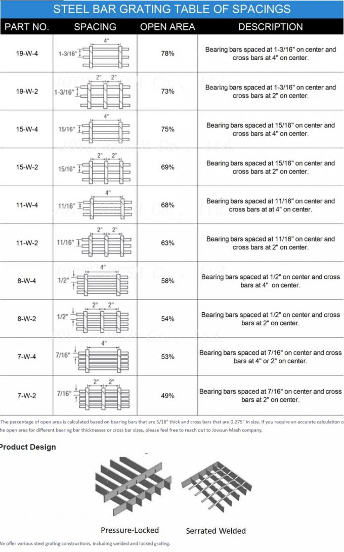 พลาตฟอร์มทางเท้า วัสดุโลหะ Hot DIP แกลวนไซด์ Sawtooth Steel Grating สําหรับเท้า 0