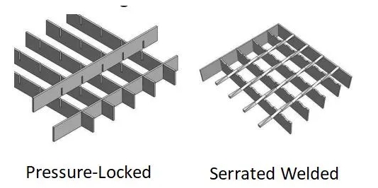 พลาตฟอร์มทางเท้า วัสดุโลหะ Hot DIP แกลวนไซด์ Sawtooth Steel Grating สําหรับเท้า 1
