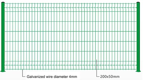 คุณภาพสูง welded สายไหม galvanized 6 Gauge แผ่นความปลอดภัยบิดสวน Mesh welded กบรอบ 3D รั้ว